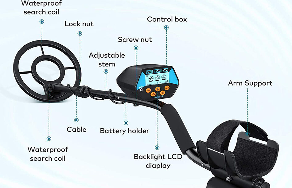 Basic Components of a Metal Detector