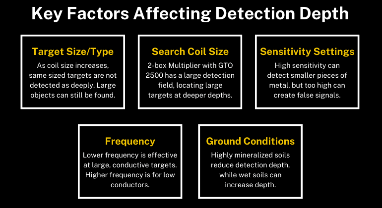 Key factors affecting metal detection depth