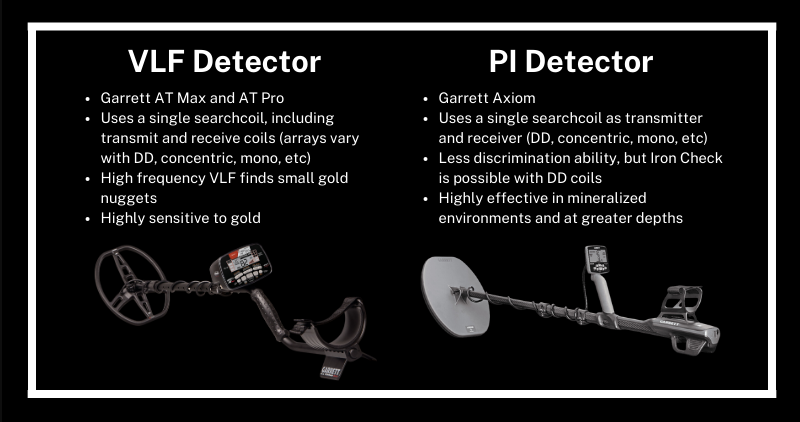 Technologies Used By Metal Detectors To Detect Gold