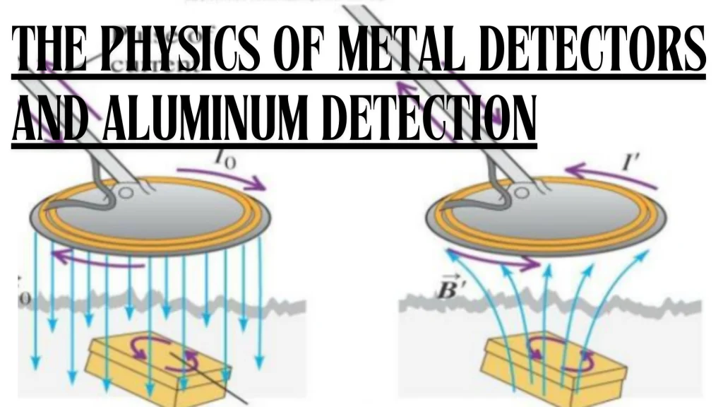 The Physics of Metal Detectors and Aluminium Detection